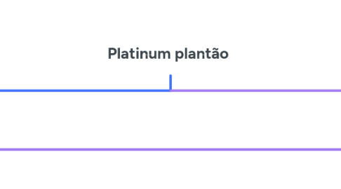 Mind Map: Platinum plantão