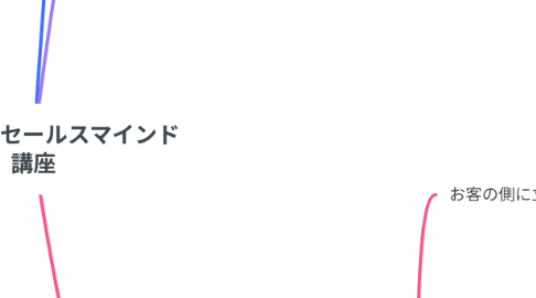 Mind Map: ビジネス・セールスマインド 講座