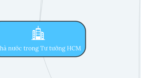 Mind Map: Nhà nước trong Tư tưởng HCM