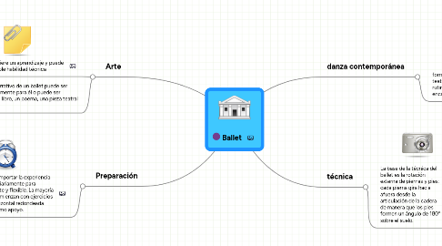 Mind Map: Ballet