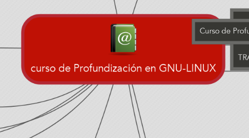 Mind Map: curso de Profundización en GNU-LINUX