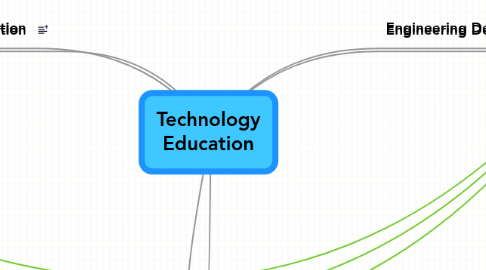 Mind Map: Technology Education