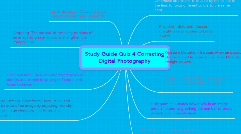 Mind Map: Study Guide Quiz 4 Correcting Digital Photography