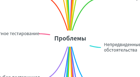 Mind Map: Проблемы