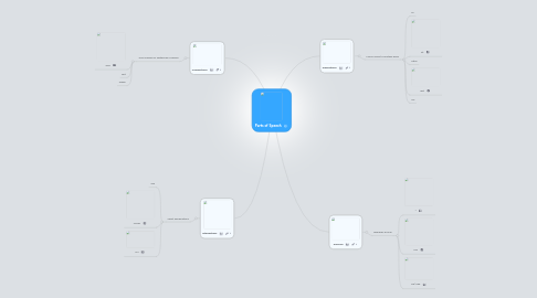 Mind Map: Parts of Speech