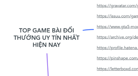 Mind Map: TOP GAME BÀI ĐỔI THƯỞNG UY TÍN NHẤT HIỆN NAY