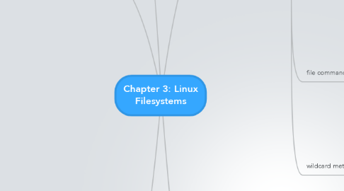 Mind Map: Chapter 3: Linux Filesystems