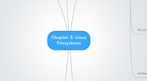 Mind Map: Chapter 3: Linux Filesystems