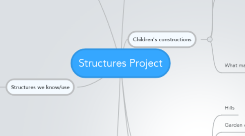 Mind Map: Structures Project