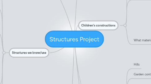 Mind Map: Structures Project