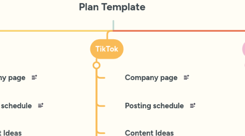 Mind Map: Social Media Content Plan Template