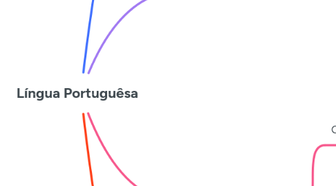 Mind Map: Língua Portuguêsa