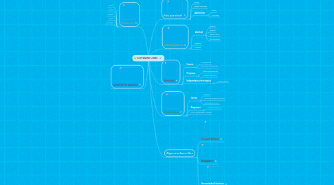 Mind Map: SOFWARE LIBRE