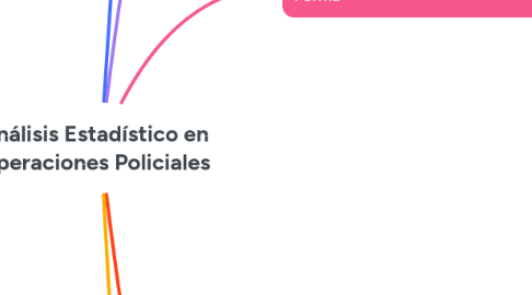 Mind Map: Análisis Estadístico en Operaciones Policiales