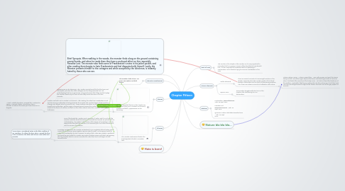 Mind Map: Chapter Fifteen