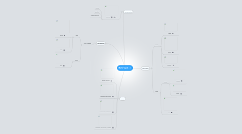 Mind Map: Water Cycle