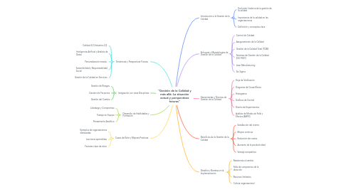 Mind Map: "Gestión de la Calidad y más allá: La situación actual y perspectivas futuras"