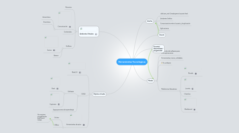 Mind Map: Herramientas Tecnológicas