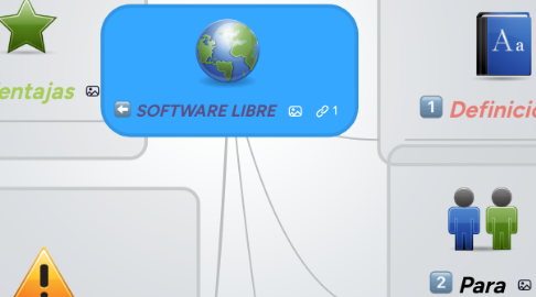 Mind Map: SOFTWARE LIBRE