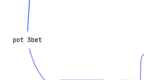 Mind Map: pot 3bet