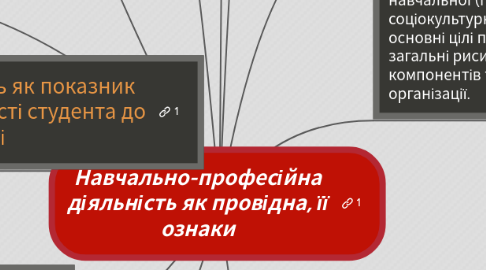 Mind Map: Навчально-професійна діяльність як провідна, її ознаки