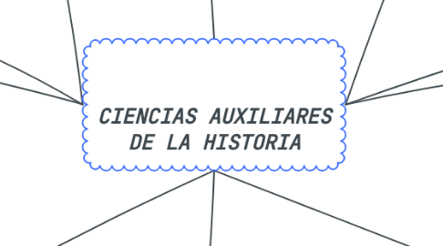 Mind Map: CIENCIAS AUXILIARES DE LA HISTORIA