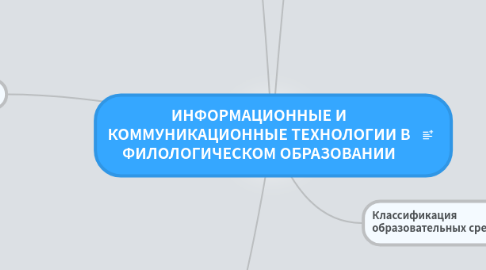 Mind Map: ИНФОРМАЦИОННЫЕ И КОММУНИКАЦИОННЫЕ ТЕХНОЛОГИИ В ФИЛОЛОГИЧЕСКОМ ОБРАЗОВАНИИ