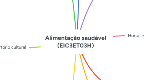Mind Map: Alimentação saudável (EIC3ET03H)