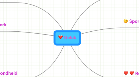 Mind Map: Geluk