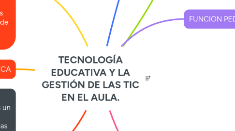 Mind Map: TECNOLOGÍA EDUCATIVA Y LA GESTIÓN DE LAS TIC EN EL AULA.