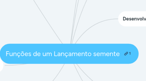 Mind Map: Funções de um Lançamento semente