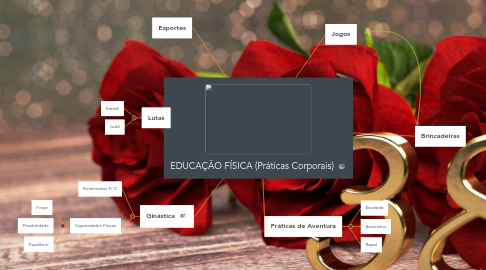 Mind Map: EDUCAÇÃO FÍSICA (Práticas Corporais)