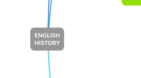 Mind Map: ENGLISH HISTORY