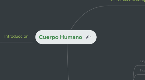 Mind Map: Cuerpo Humano