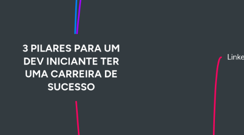 Mind Map: 3 PILARES PARA UM DEV INICIANTE TER UMA CARREIRA DE SUCESSO