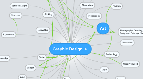 Mind Map: Graphic Design