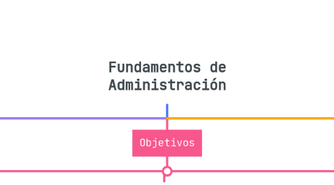 Mind Map: Fundamentos de Administración