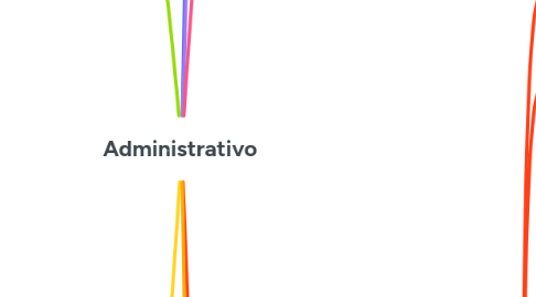 Mind Map: Administrativo