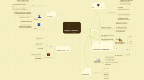 Mind Map: Професійне становлення особистості студента