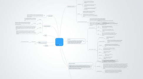 Mind Map: Anime