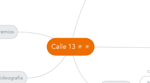 Mind Map: Calle 13