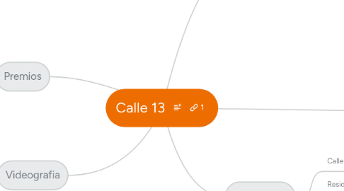 Mind Map: Calle 13