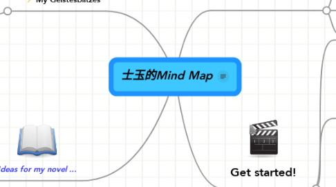 Mind Map: 士玉的Mind Map
