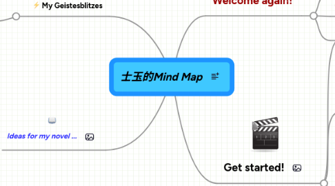 Mind Map: 士玉的Mind Map