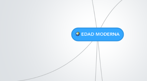 Mind Map: EDAD MODERNA