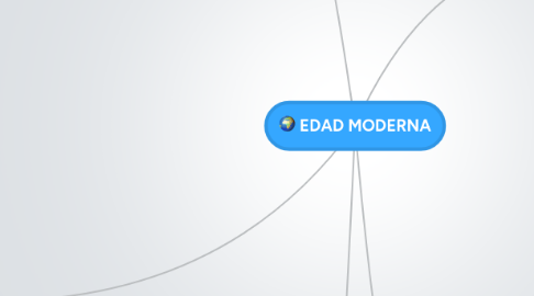 Mind Map: EDAD MODERNA