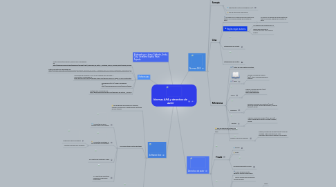 Mind Map: Normas APA y derechos de autor
