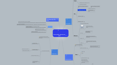 Mind Map: Normas APA y derechos de  autor