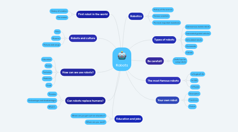Mind Map: Robots