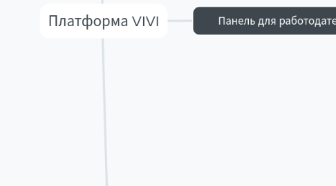 Mind Map: Платформа VIVI
